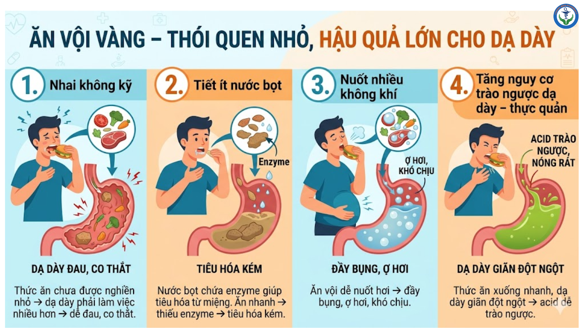 Ăn vội vàng – nguyên nhân thầm lặng gây đau dạ dày mà nhiều người bỏ qua
